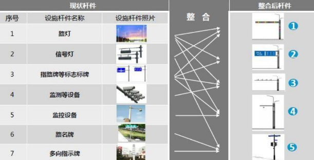 道路交通杆件優化整（zhěng）合原（yuán）則