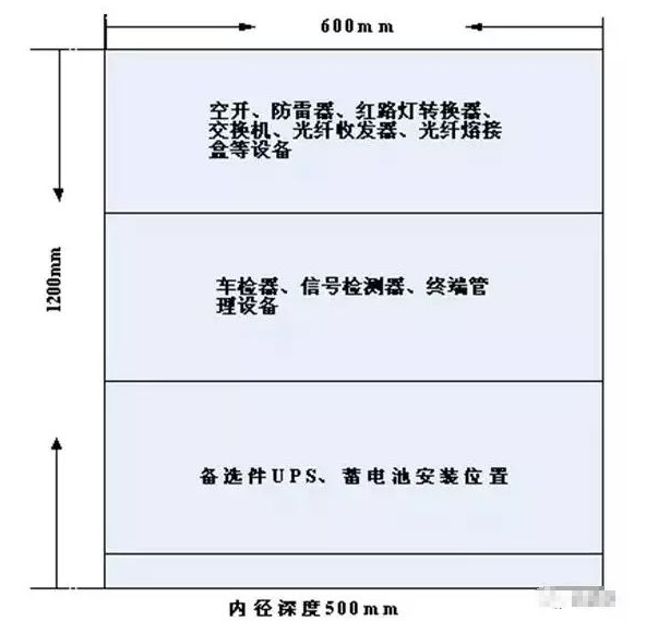 落（luò）地機櫃安裝工藝