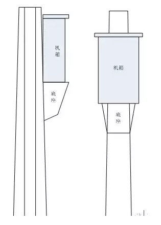 掛（guà）杆機箱（xiāng）生產