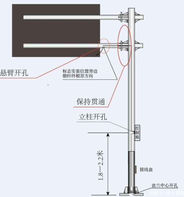 交通標誌杆（gǎn）件的（de）配（pèi）套應用有哪些？