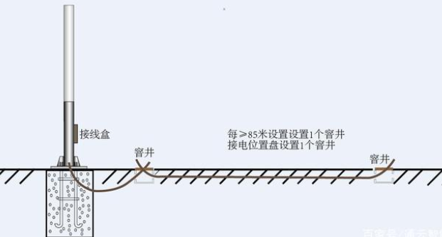 交通標誌杆件的配套應（yīng）用有哪些？