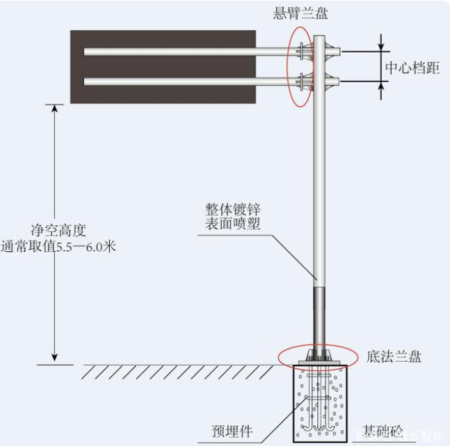 交（jiāo）通標（biāo）誌杆件的配套應用有哪些？