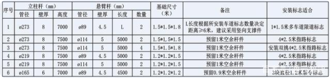 交通標誌杆件（jiàn）的配套應用有哪些？